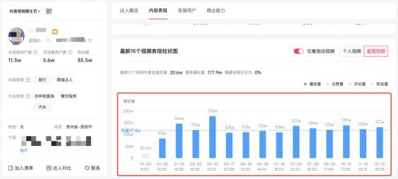 55 投放抖音达人，判断刷量的4个方法