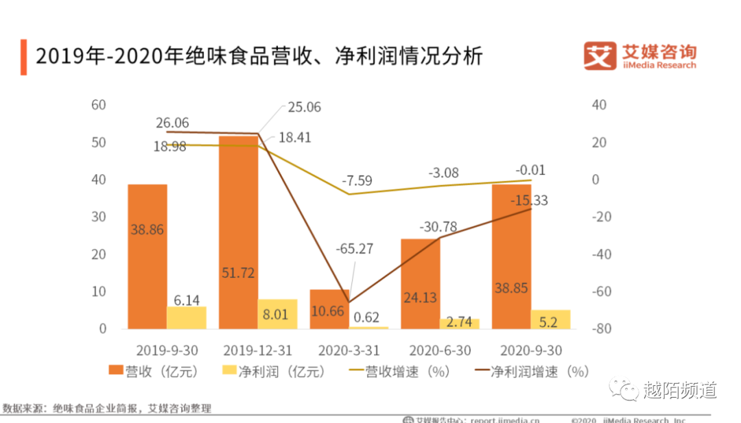 鸟哥笔记,用户运营,运营越陌,营销,案例分析,社群运营