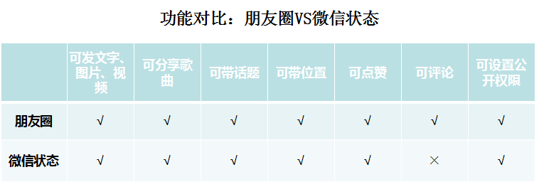 鸟哥笔记,行业动态,微果酱,微信状态,行业动态