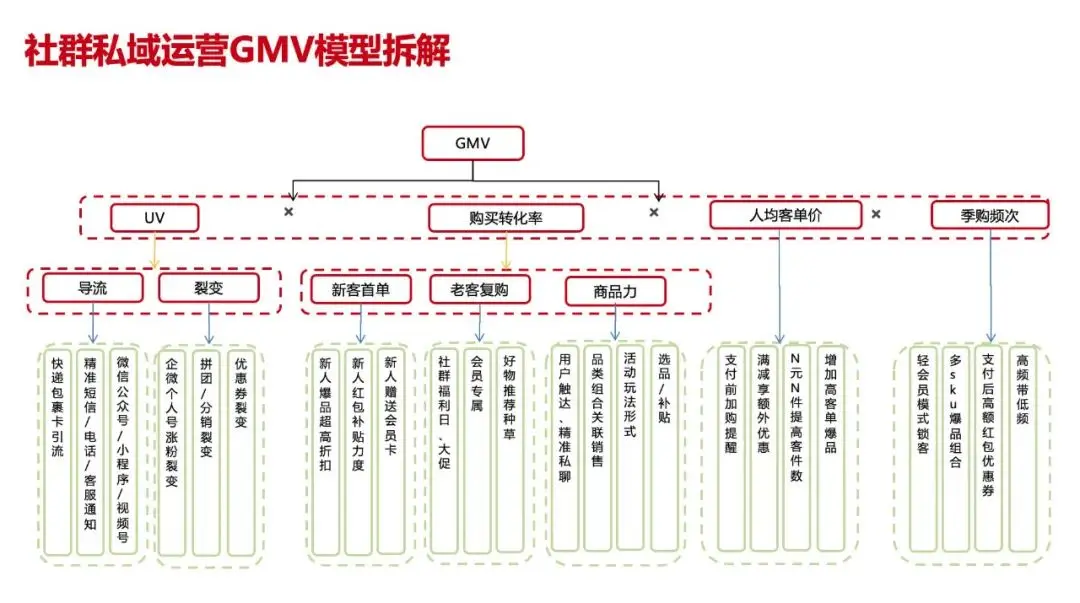 千亿零售企业「私域运营方案」公开：这3个知识点值得抄