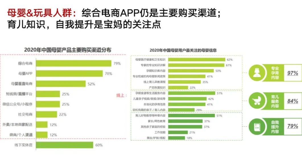 千亿零售企业「私域运营方案」公开：这3个知识点值得抄