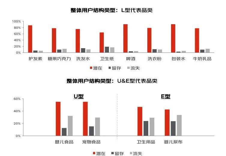 千亿零售企业「私域运营方案」公开：这3个知识点值得抄