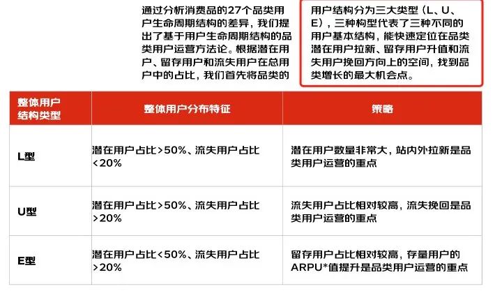 千亿零售企业「私域运营方案」公开：这3个知识点值得抄