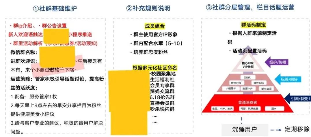 千亿零售企业「私域运营方案」公开：这3个知识点值得抄