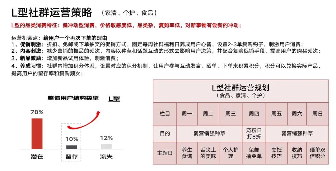 千亿零售企业「私域运营方案」公开：这3个知识点值得抄