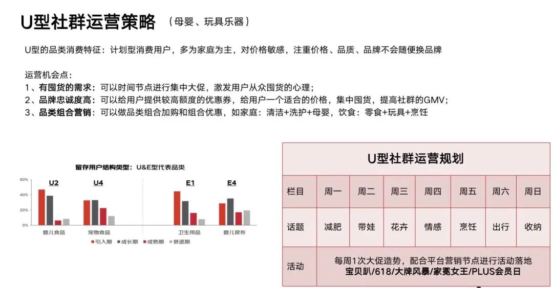 千亿零售企业「私域运营方案」公开：这3个知识点值得抄