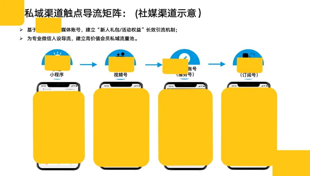 千亿零售企业「私域运营方案」公开：这3个知识点值得抄