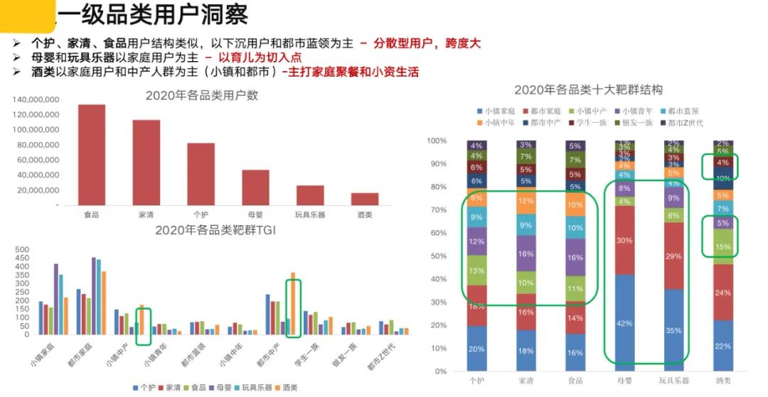 千亿零售企业「私域运营方案」公开：这3个知识点值得抄