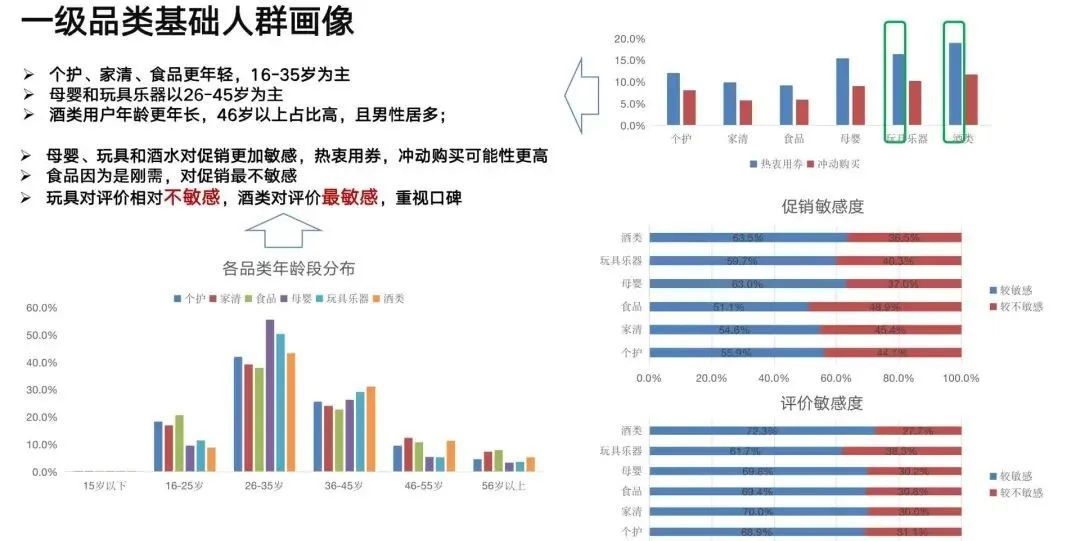 千亿零售企业「私域运营方案」公开：这3个知识点值得抄