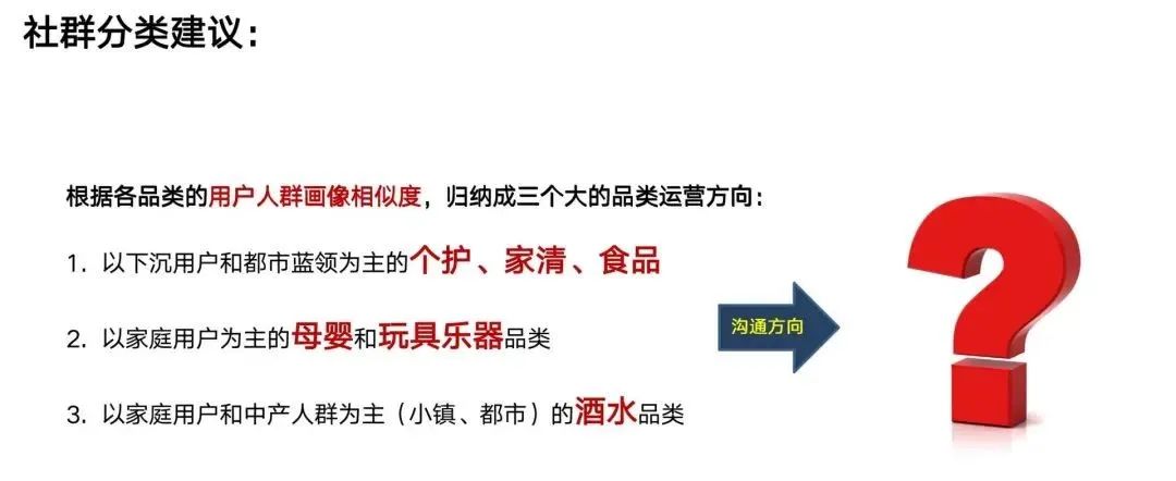 千亿零售企业「私域运营方案」公开：这3个知识点值得抄