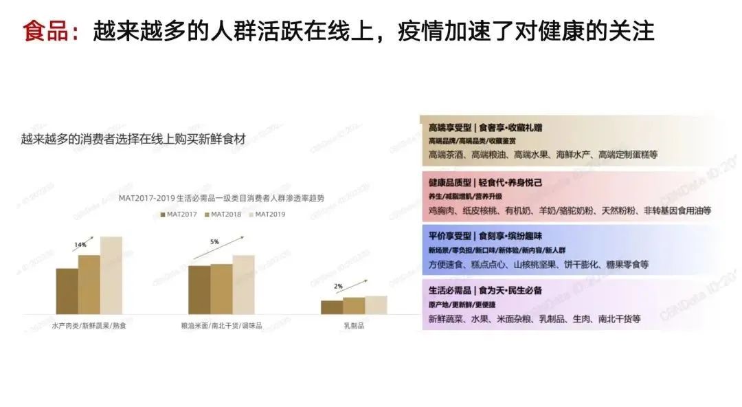 千亿零售企业「私域运营方案」公开：这3个知识点值得抄