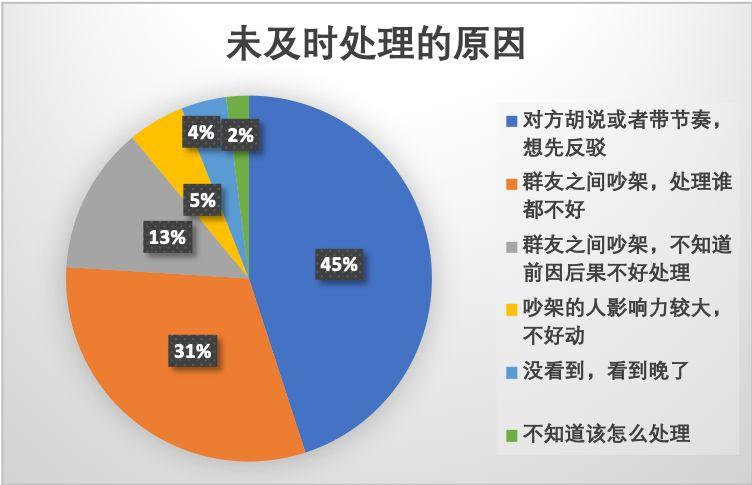 群内又吵架了怎么办？拿好这份0事故率优质社群干货秘笈