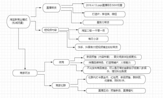 淘宝APP用户体系运营拆解