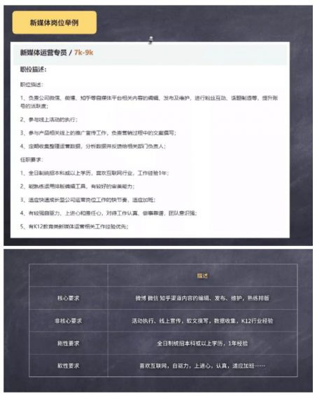 235 ​一份实用的简历指南——新媒体运营方向