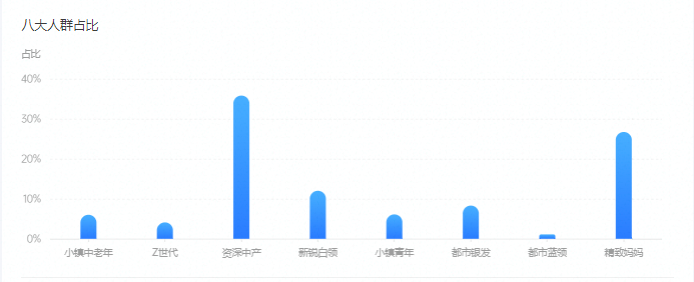 我在抖音教人养花，不拍段子，一个月卖掉7万枝小菊