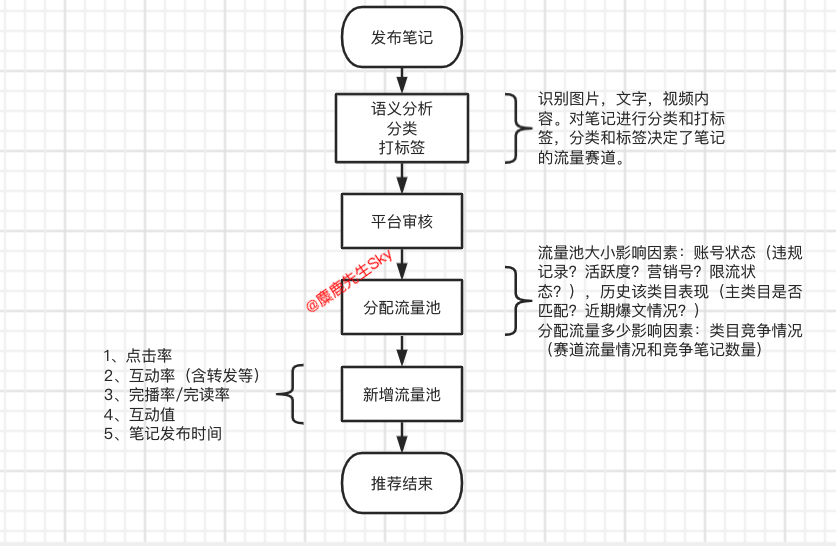 完整的小红书博主起号避坑指南