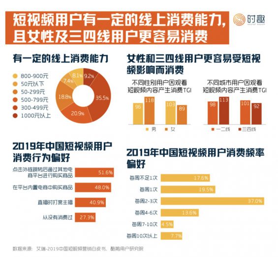 a34 短视频营销入门指南：怎么“玩转”抖音、快手、B站？