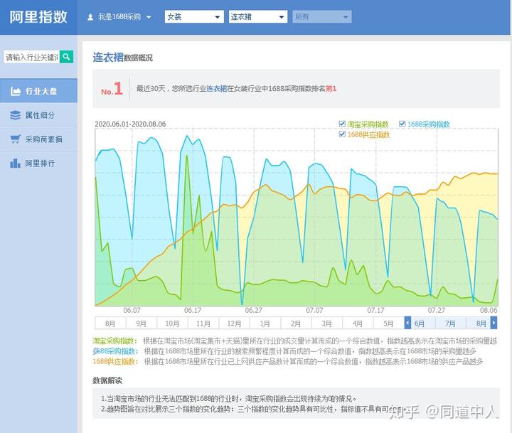 百家号最好的教育_基于大数据的数据交换平台_360大数据指数平台