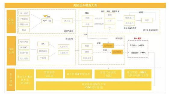 a466 年薪超过50万的的运营人，厉害在哪里？