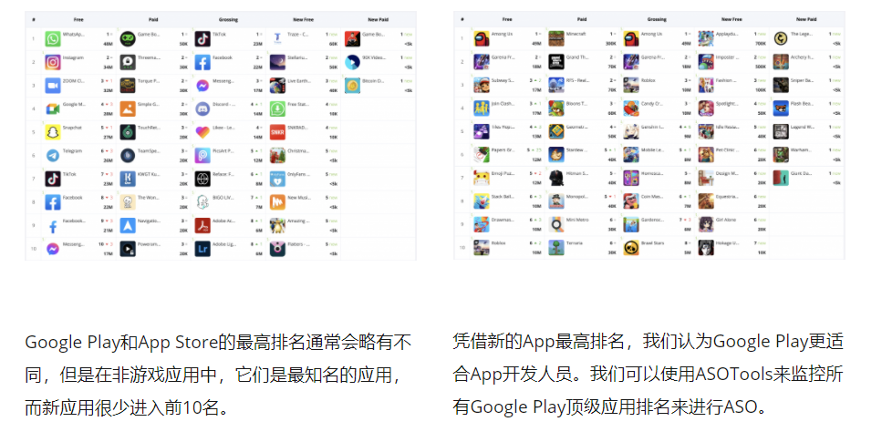 鸟哥笔记,ASO,林唛子,Google Play,案例分析,关键词,ASO优化,App Store