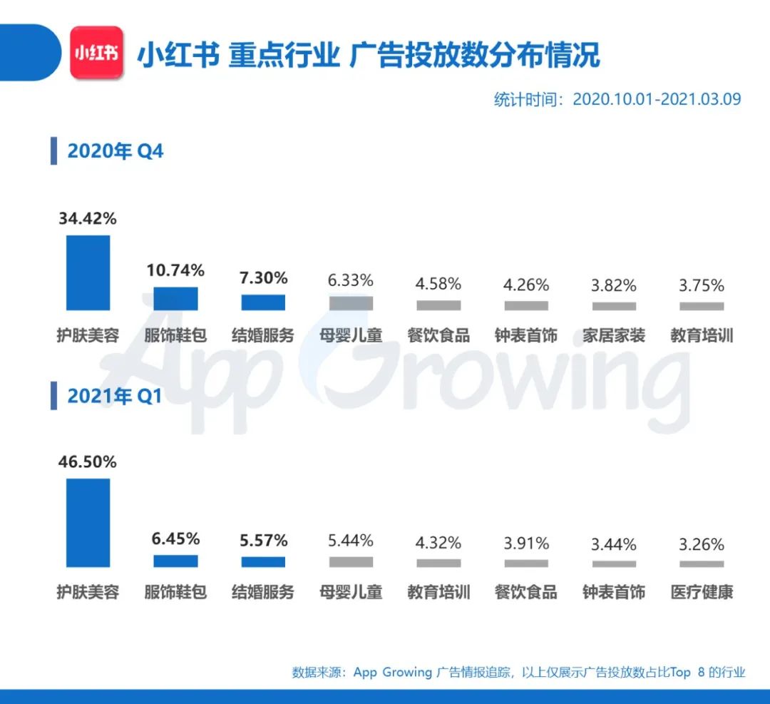 腾讯微博认证图标_腾讯微博标识_图标认证腾讯微博怎么弄