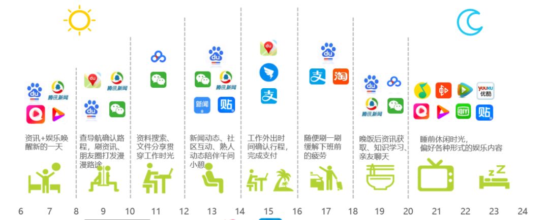 鸟哥笔记,行业动态,卫夕,行业动态,营销,互联网