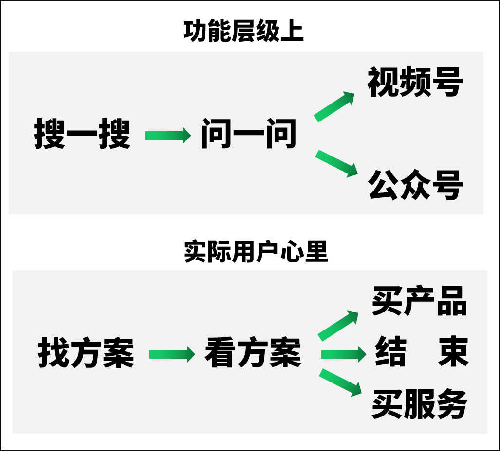 5000字详拆微信问一问，一个被低估的流量巨池