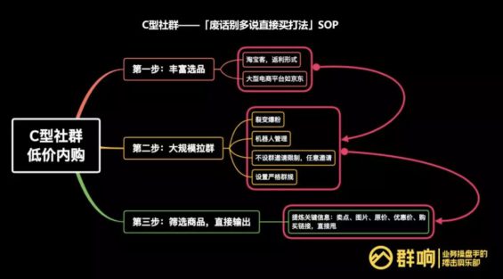 a737 宝妈社群转化的三种套路，精细化选品、贴心服务、群内直接成交