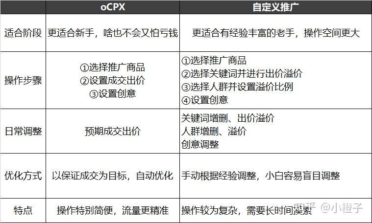 拼多多ocpx出价是什么意思？