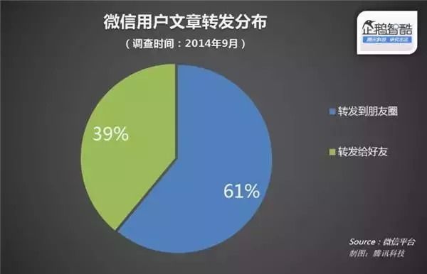 网站运营推广 微信营销 App推广