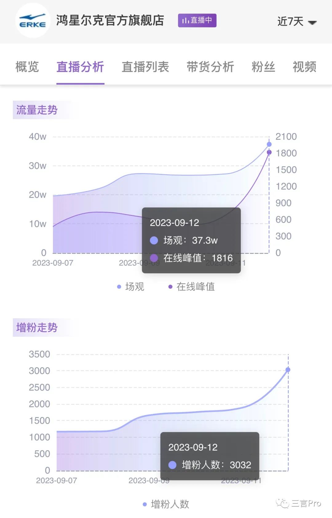 国货品牌们泼天的富贵，让商战成为了营销！