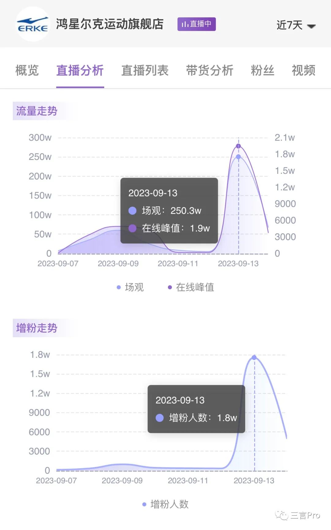 国货品牌们泼天的富贵，让商战成为了营销！