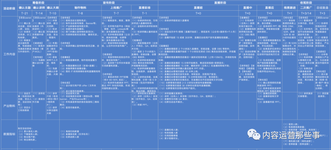 鸟哥笔记,视频直播,官世强,直播脚本,直播脚本,定位,直播