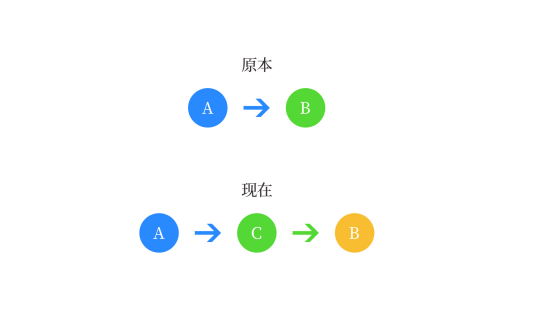 1 418 以外卖APP为例，谈谈优惠券在产品中的使用