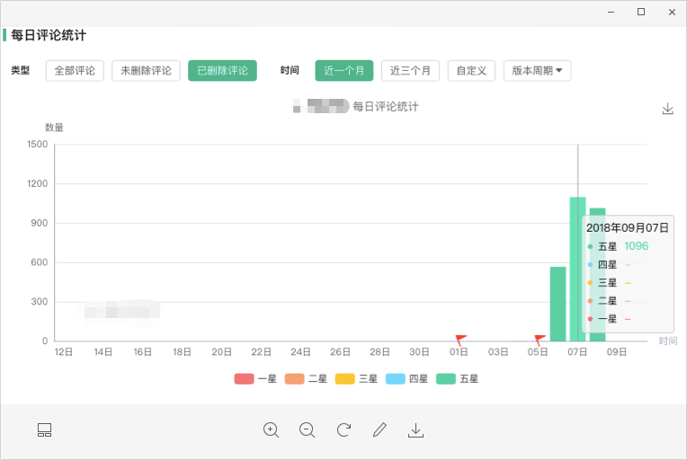 苹果删评率变高，是否与即将到来的发布会有密切关系？