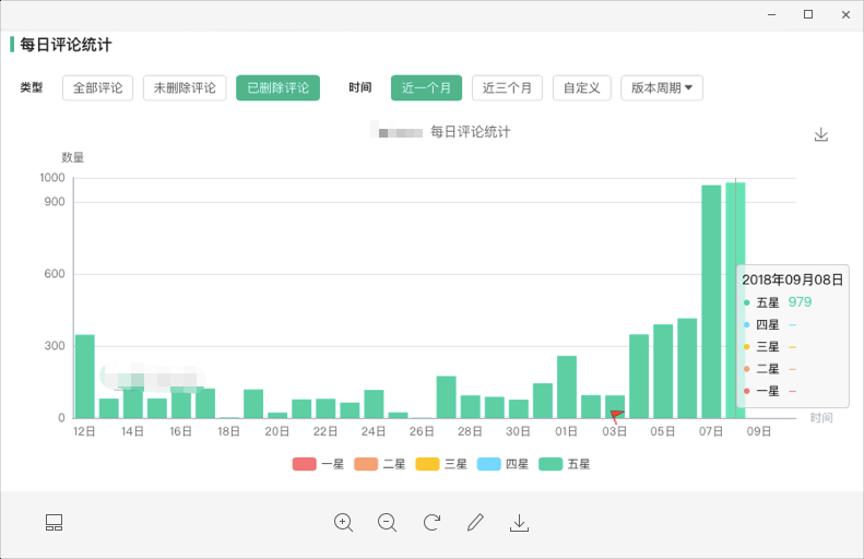 苹果删评率变高，是否与即将到来的发布会有密切关系？