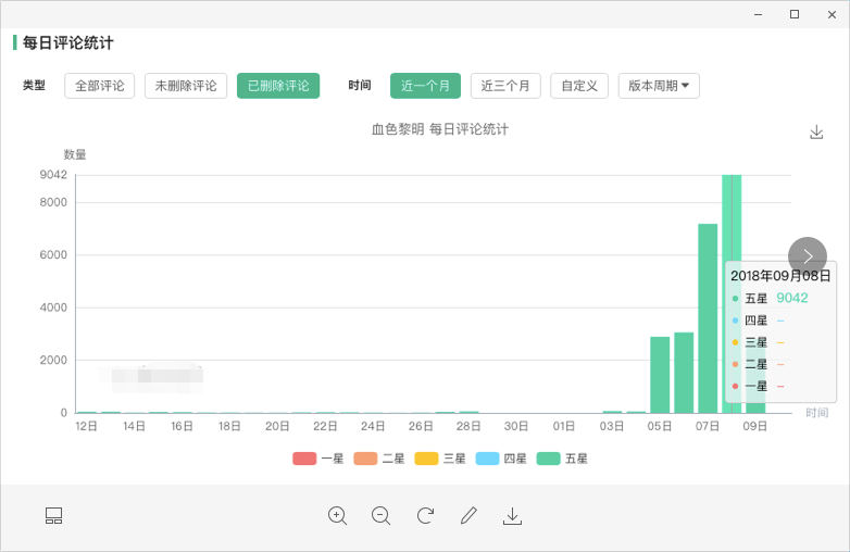 苹果删评率变高，是否与即将到来的发布会有密切关系？