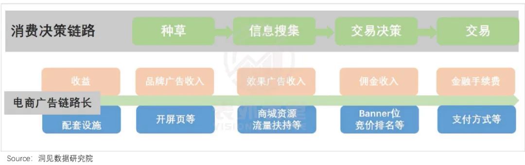 抖音广告，靠“电商”续命