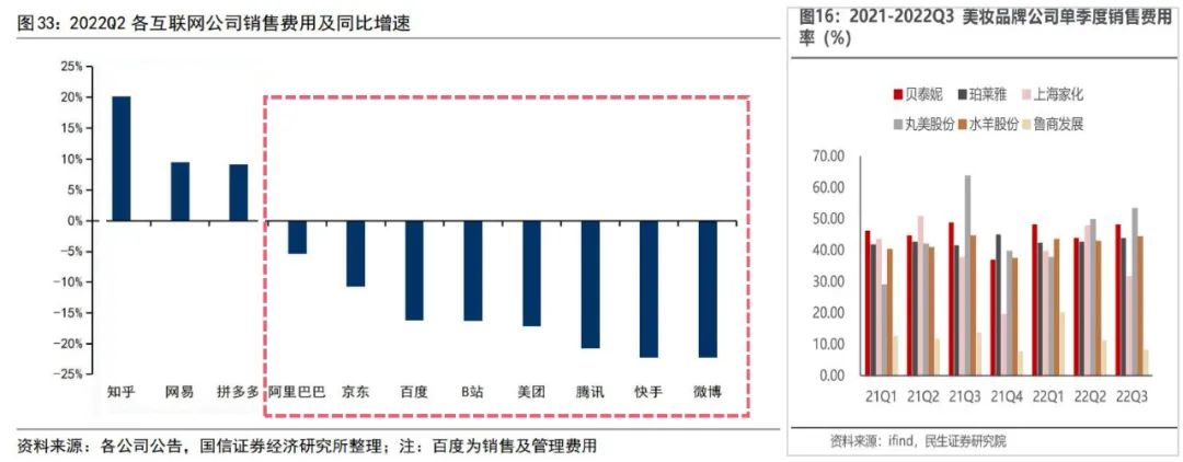 抖音广告，靠“电商”续命