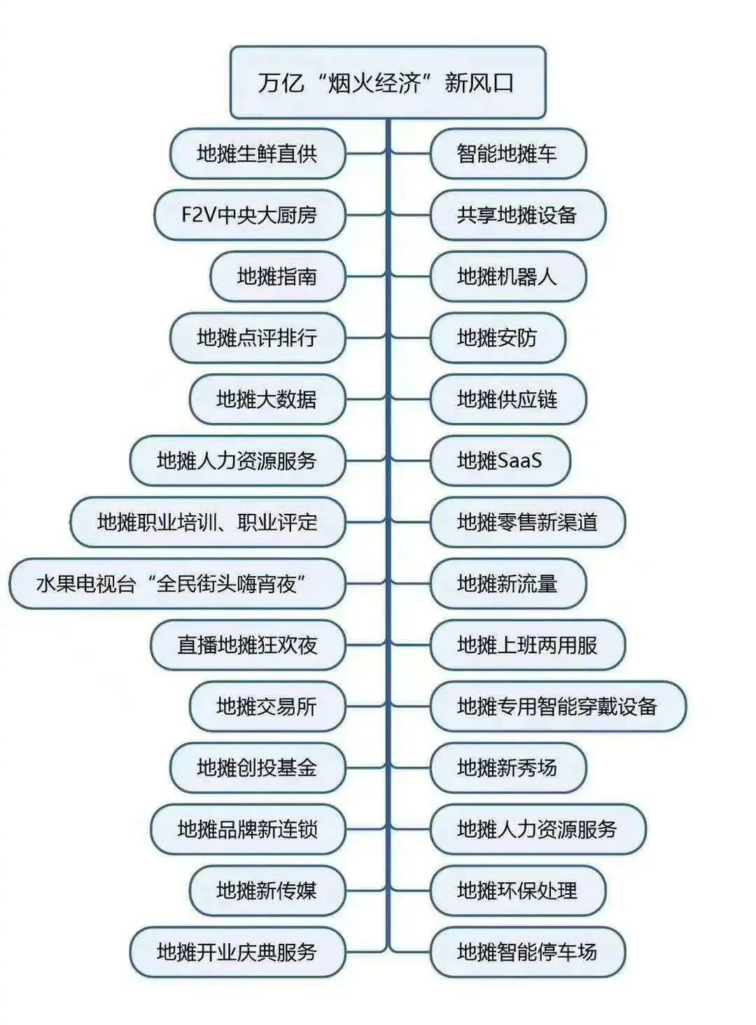 鸟哥笔记,广告营销,文案怪谈,推广,文案,营销