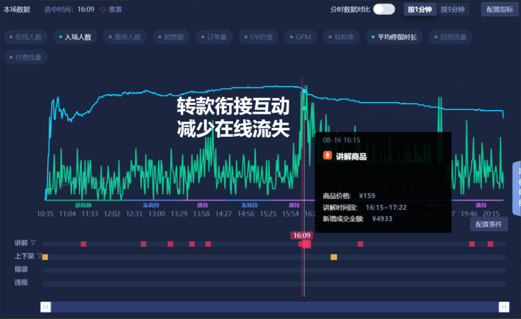 直播数据acu是什么意思_直播数据怎么看_angelababy直播数据