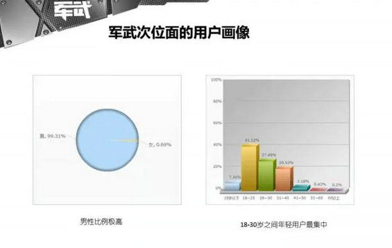 572 微信红利期过了，我是如何在1年内做到100万微信粉丝的？