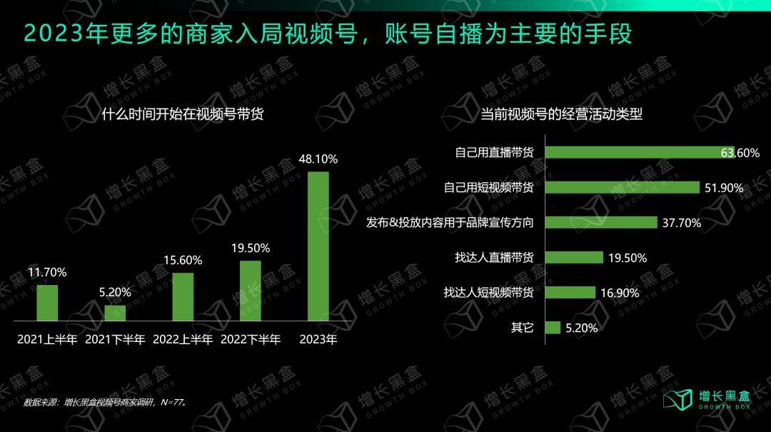 从入局到破局：商家怎样挖掘视频号的新增量？