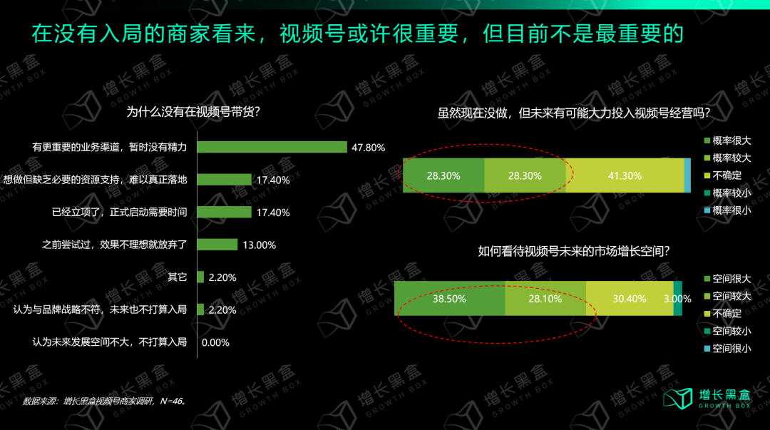 从入局到破局：商家怎样挖掘视频号的新增量？