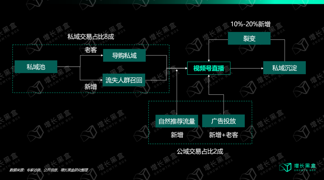 从入局到破局：商家怎样挖掘视频号的新增量？