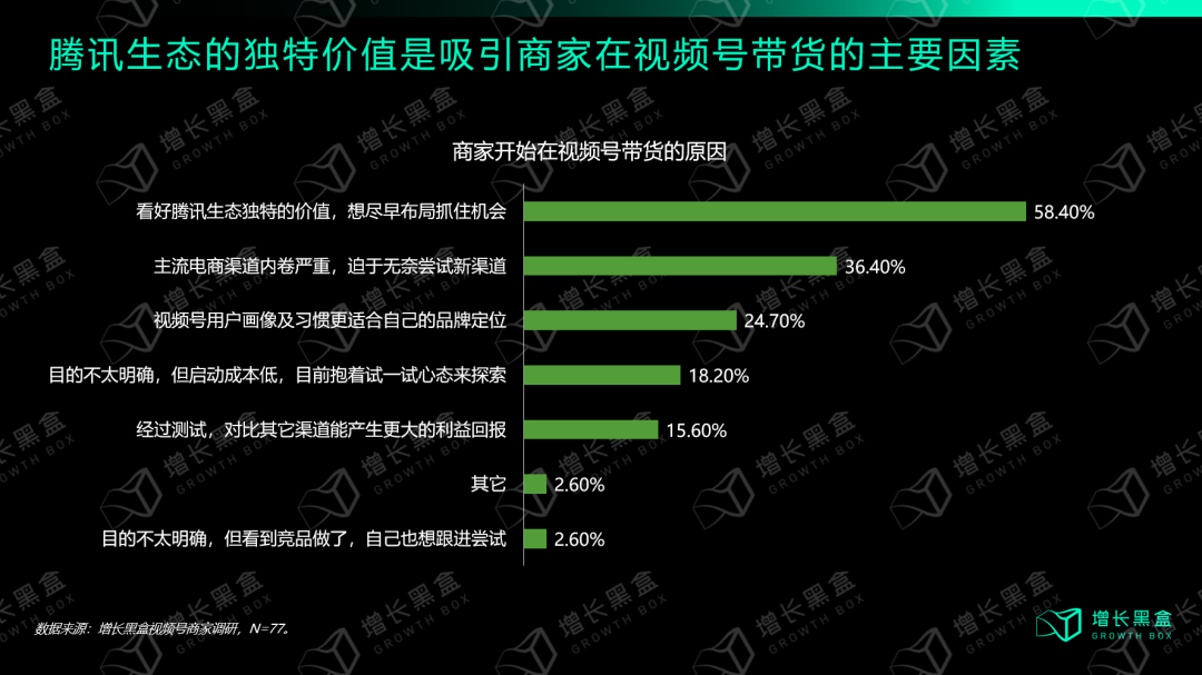 从入局到破局：商家怎样挖掘视频号的新增量？