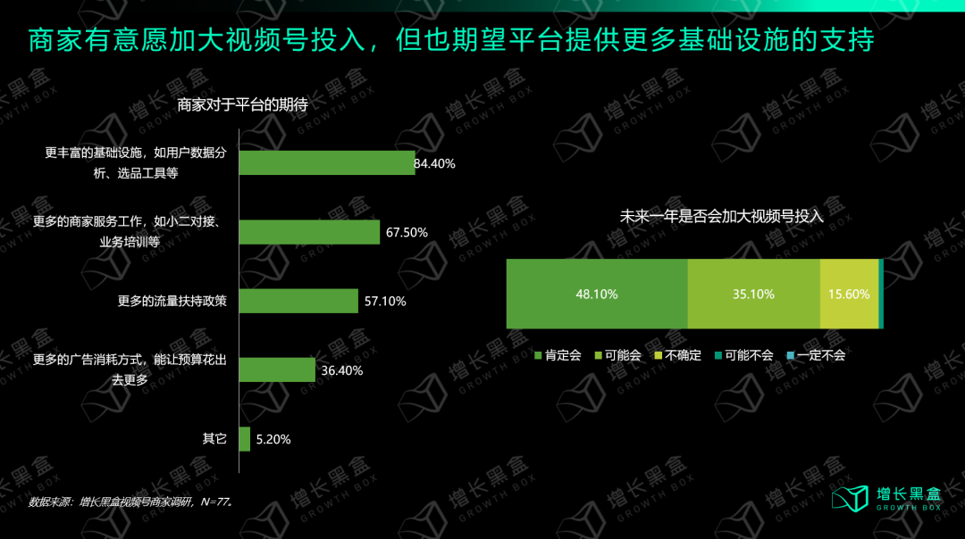 从入局到破局：商家怎样挖掘视频号的新增量？