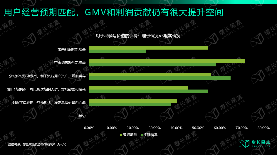 从入局到破局：商家怎样挖掘视频号的新增量？