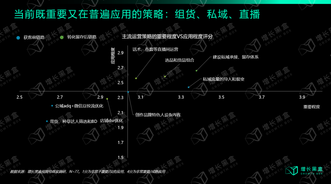 从入局到破局：商家怎样挖掘视频号的新增量？