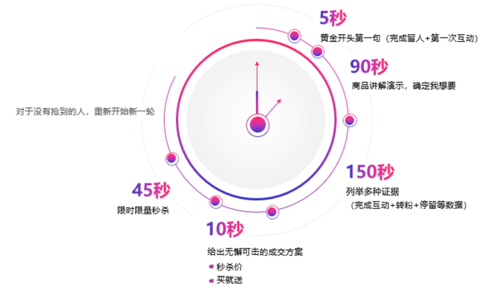 我是新人主播，第一次直播该说什么？